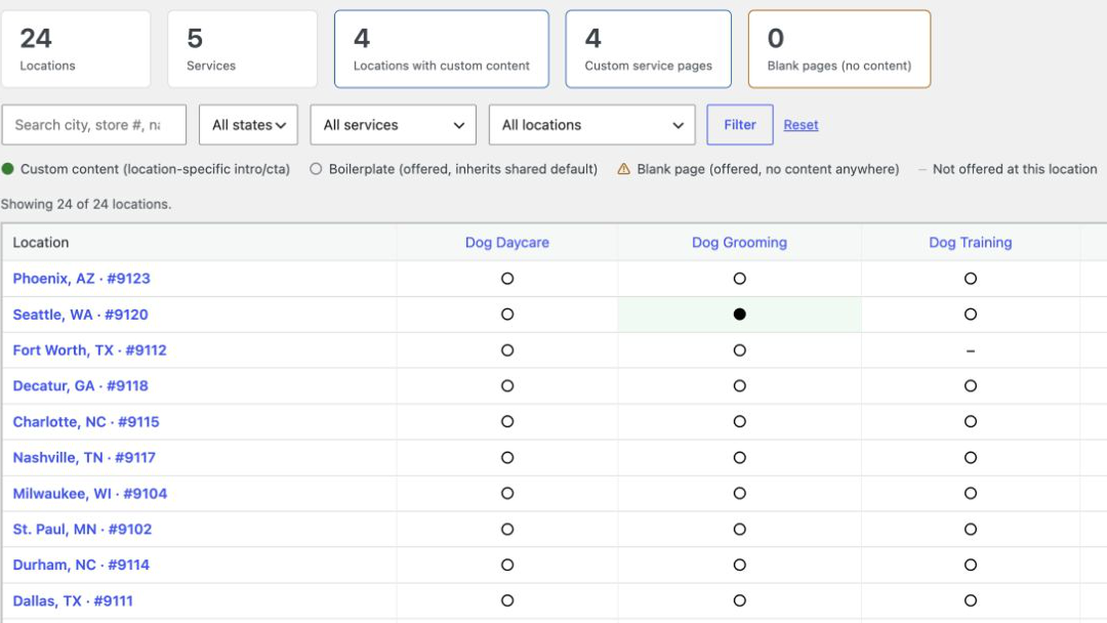 Content Manager showing locations and service relationships
